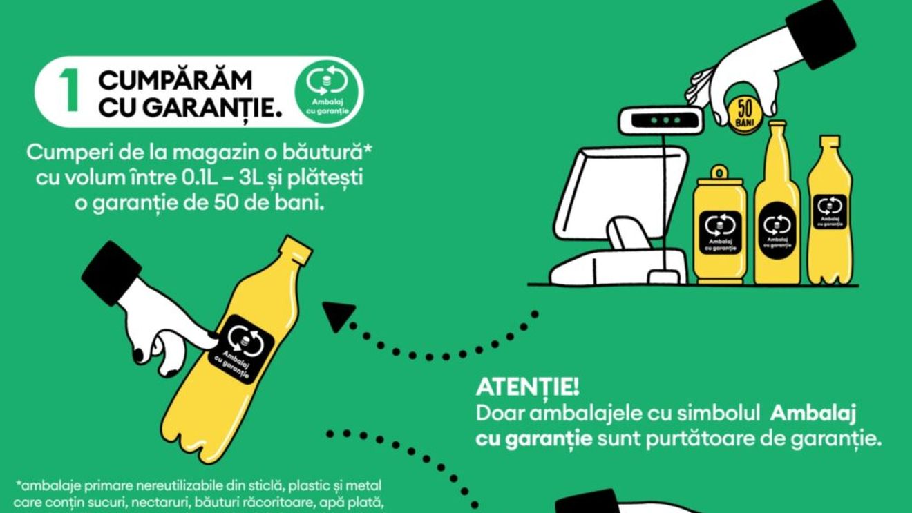 RetuRo: Numărul ambalajelor SGR colectate de la consumatori va depăşi 100 de milioane în aprilie