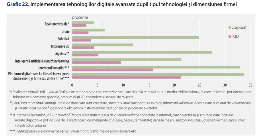 tehnologii digitale firme