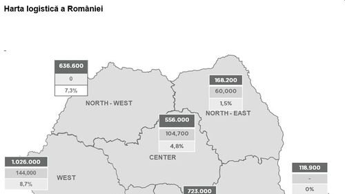 Analiză: Stocul spațiilor industriale și de logistică a depășit borna de 7 milioane mp/ Până la finalul anului, ar putea fi livrate proiecte de circa 500.000 mp